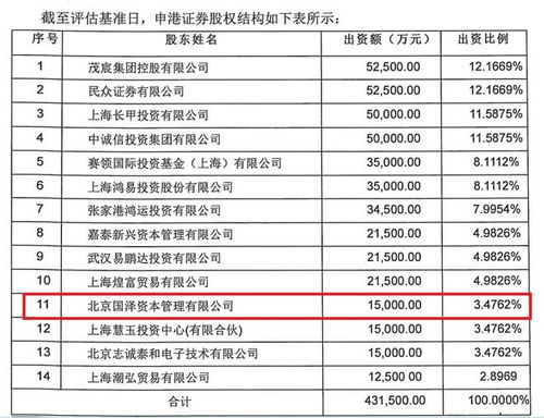 拍賣信息曝光2021年前三季度業績，申港證券1.1億股等待二拍 探索拍賣業務新動向